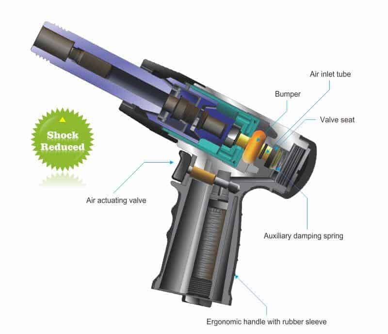 ZRH133NPK 3X Shock Reduced Air Riveting Hammer Kit ⋆ ZIPP TOOL