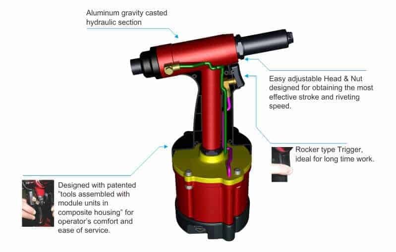 ZT1020V Air Hydraulic Blind Rivet Installation ToolVacuum ⋆ ZIPP TOOL