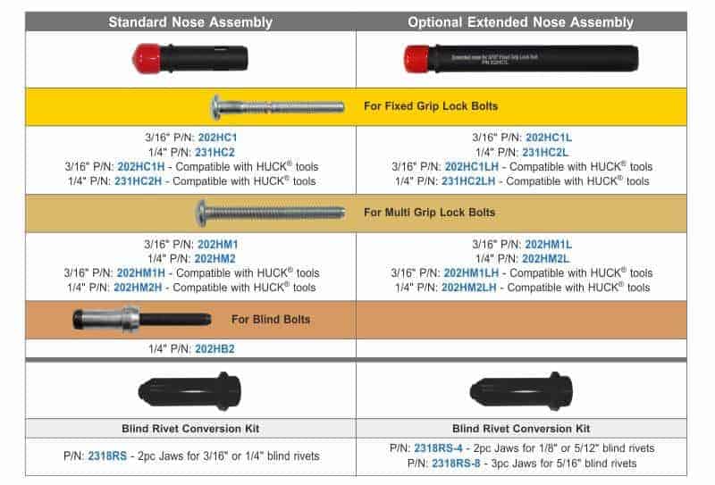ZT2318H 1/4 inch Air Hydraulic Lock Bolt Tool ⋆ ZIPP TOOL Designed
