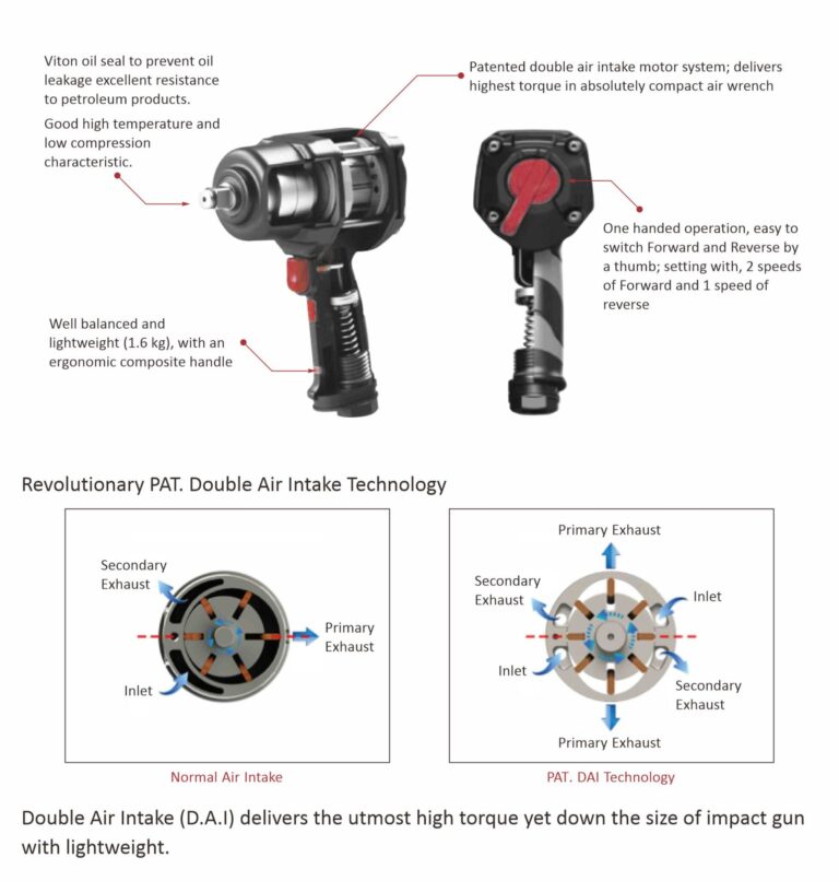 ZIW1010C_ZIW1020C_Twin-Turbo-