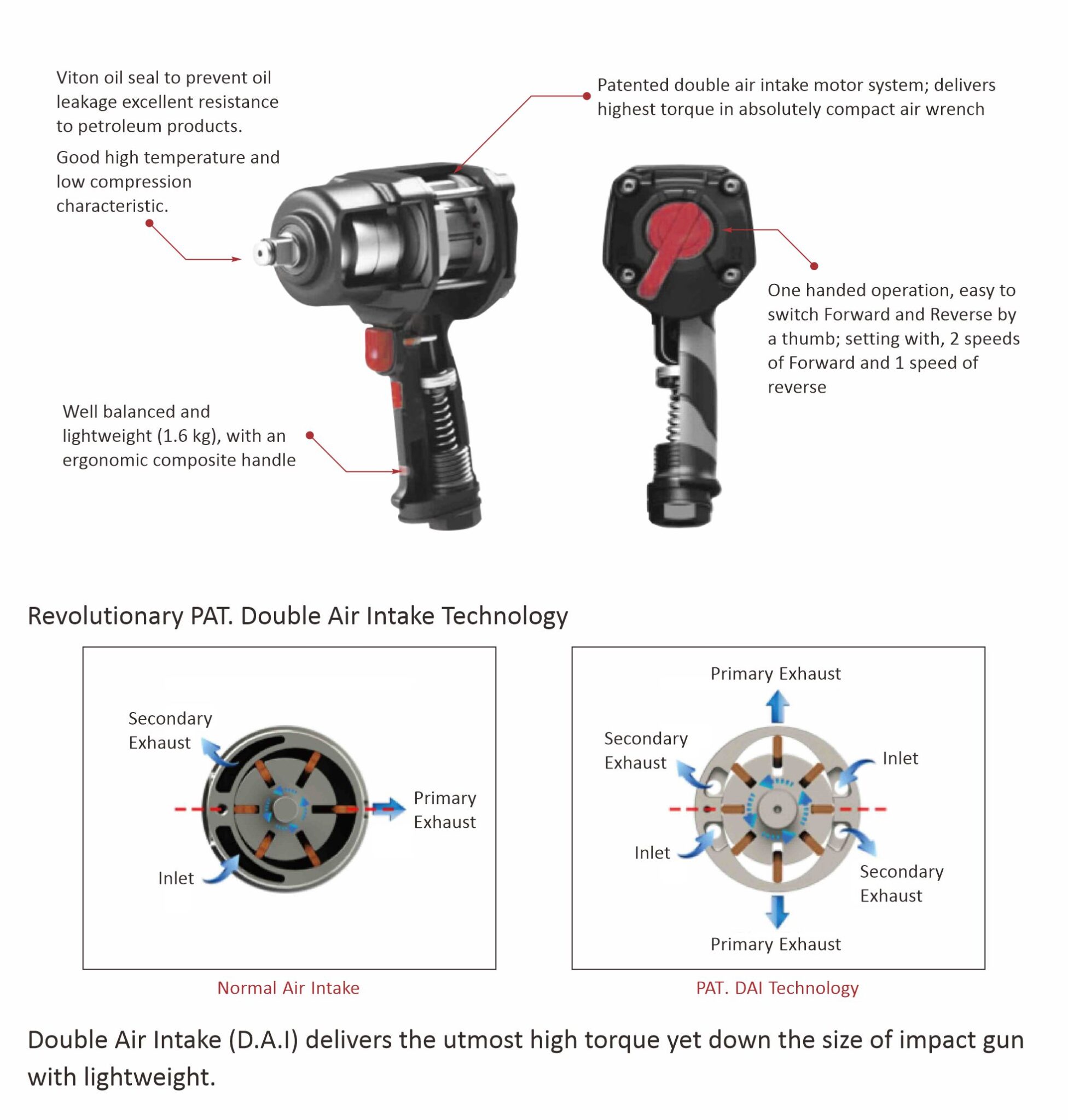 ZIW1010C ZIW1020C Twin Turbo Air Impact Wrench